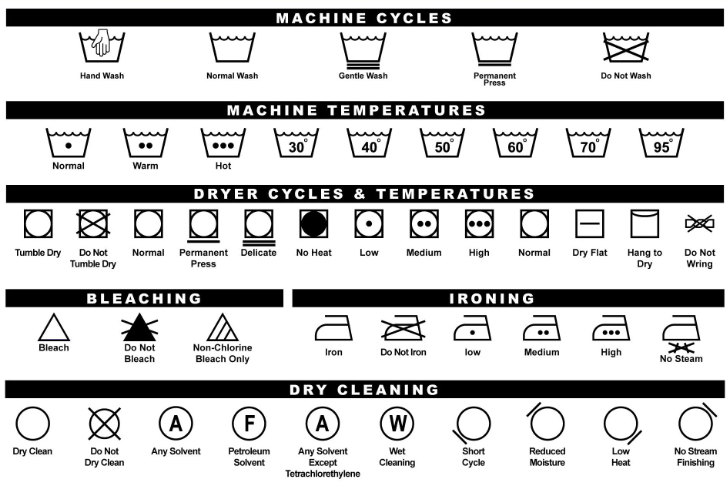 How to read a wash care label